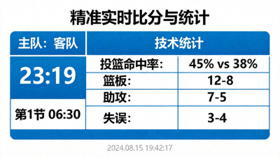 精准实时比分与统计面板 - 显示比赛详细技术统计