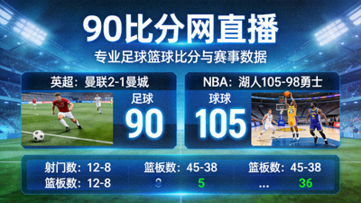 全球体育赛事覆盖地图 - 展示英超NBA等联赛分布